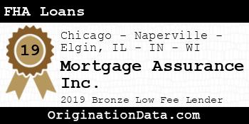 Mortgage Assurance FHA Loans bronze
