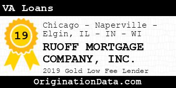 RUOFF MORTGAGE COMPANY VA Loans gold