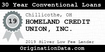 HOMELAND CREDIT UNION 30 Year Conventional Loans silver