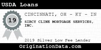 SIBCY CLINE MORTGAGE SERVICES USDA Loans silver