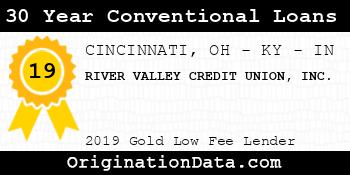 RIVER VALLEY CREDIT UNION 30 Year Conventional Loans gold
