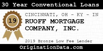 RUOFF MORTGAGE COMPANY 30 Year Conventional Loans bronze