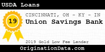 Union Savings Bank USDA Loans gold