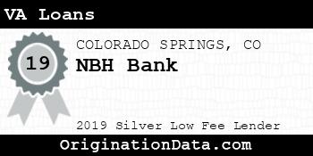 NBH Bank VA Loans silver