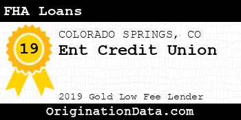 Ent Credit Union FHA Loans gold