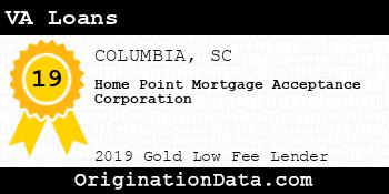 Home Point Mortgage Acceptance Corporation VA Loans gold