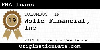 Wolfe Financial Inc FHA Loans bronze
