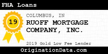 RUOFF MORTGAGE COMPANY FHA Loans gold