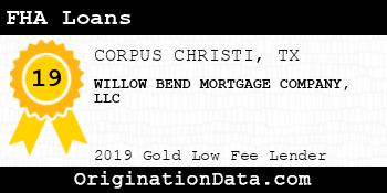 WILLOW BEND MORTGAGE COMPANY FHA Loans gold