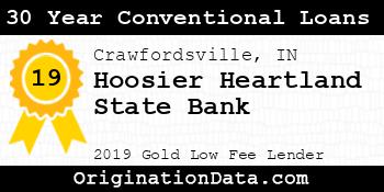 Hoosier Heartland State Bank 30 Year Conventional Loans gold