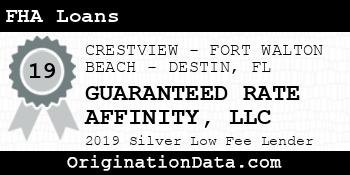 GUARANTEED RATE AFFINITY FHA Loans silver