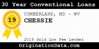 CHESSIE 30 Year Conventional Loans gold