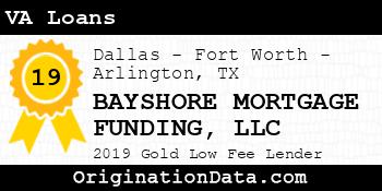 BAYSHORE MORTGAGE FUNDING VA Loans gold