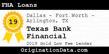 Texas Bank Financial FHA Loans gold