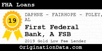 First Federal Bank A FSB FHA Loans gold