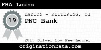 PNC Bank FHA Loans silver