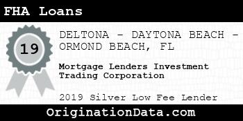 Mortgage Lenders Investment Trading Corporation FHA Loans silver