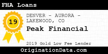 Peak Financial FHA Loans gold