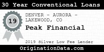 Peak Financial 30 Year Conventional Loans silver