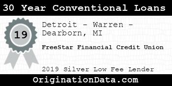 FreeStar Financial Credit Union 30 Year Conventional Loans silver