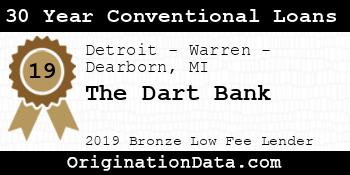 The Dart Bank 30 Year Conventional Loans bronze