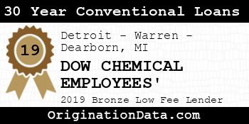 DOW CHEMICAL EMPLOYEES' 30 Year Conventional Loans bronze