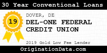 DEL-ONE FEDERAL CREDIT UNION 30 Year Conventional Loans gold