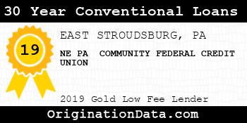 NE PA COMMUNITY FEDERAL CREDIT UNION 30 Year Conventional Loans gold