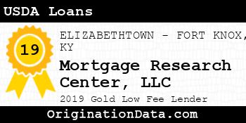 Mortgage Research Center USDA Loans gold