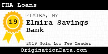Elmira Savings Bank FHA Loans gold
