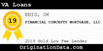 FINANCIAL CONCEPTS MORTGAGE VA Loans gold