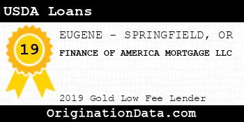 FINANCE OF AMERICA MORTGAGE USDA Loans gold