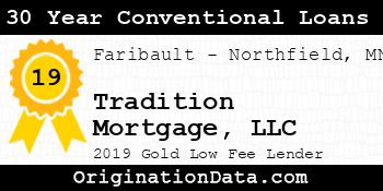 Tradition Mortgage 30 Year Conventional Loans gold