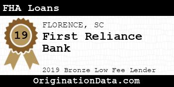 First Reliance Bank FHA Loans bronze