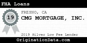 CMG MORTGAGE FHA Loans silver