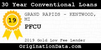 PFCU 30 Year Conventional Loans gold