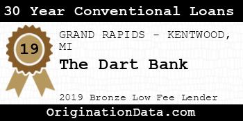 The Dart Bank 30 Year Conventional Loans bronze