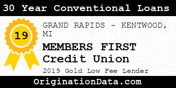 MEMBERS FIRST Credit Union 30 Year Conventional Loans gold