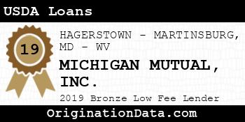 MICHIGAN MUTUAL USDA Loans bronze