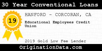 Educational Employees Credit Union 30 Year Conventional Loans gold
