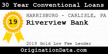 Riverview Bank 30 Year Conventional Loans gold