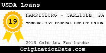 MEMBERS 1ST FEDERAL CREDIT UNION USDA Loans gold