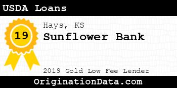 Sunflower Bank USDA Loans gold