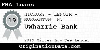 Uwharrie Bank FHA Loans silver