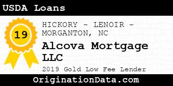 Alcova Mortgage USDA Loans gold