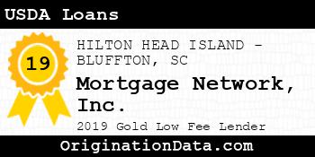 Mortgage Network USDA Loans gold