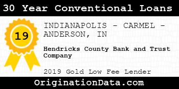 Hendricks County Bank and Trust Company 30 Year Conventional Loans gold