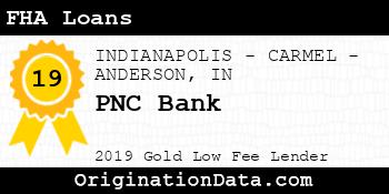 PNC Bank FHA Loans gold