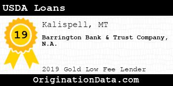 Barrington Bank & Trust Company N.A. USDA Loans gold