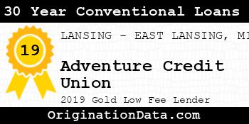 Adventure Credit Union 30 Year Conventional Loans gold